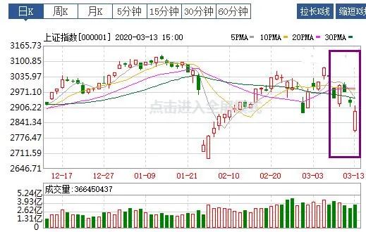 一周基金热评：2020.3.9-3.13