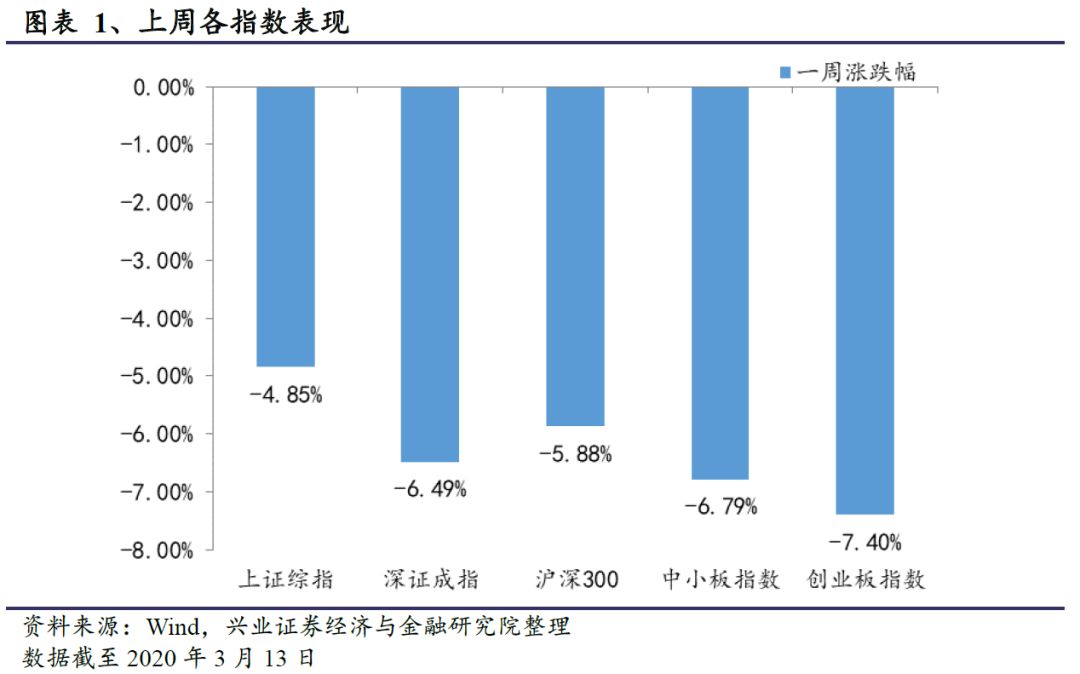 “【兴业金工于明明徐寅团队】偏股主动型基金仓位逆市上调