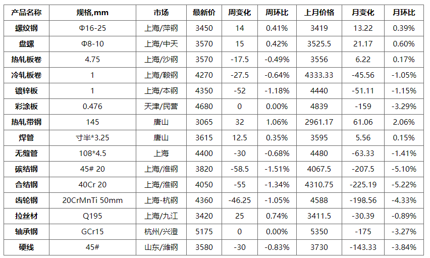 镀锌管行业动态：引领未来建设潮流