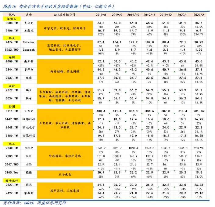 国盛郑震湘团队 大基金二期助力产业发展 存储国产化加速推进 新浪财经 新浪网 国盛郑震湘团队 大基金二期助力产业发展 存储国产化加速推进 新浪财经 新浪网