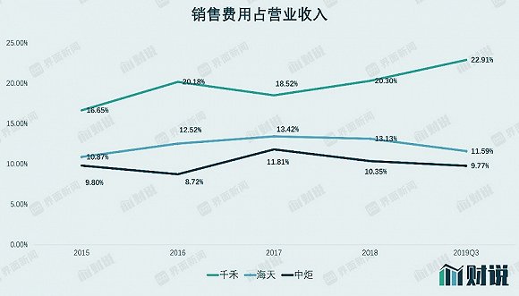图片来源:Wind、界面新闻研究部