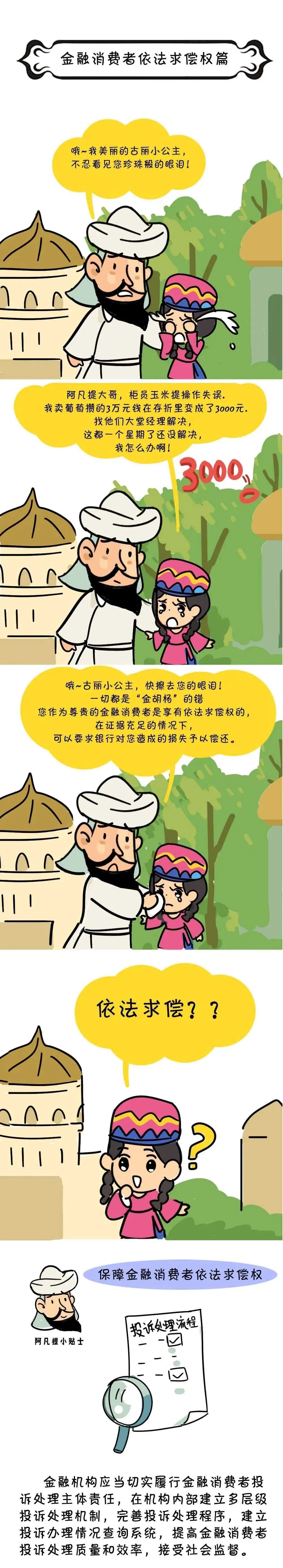 金融阿凡提小剧场漫画 金融消费者八项基本权利 新浪财经 新浪网