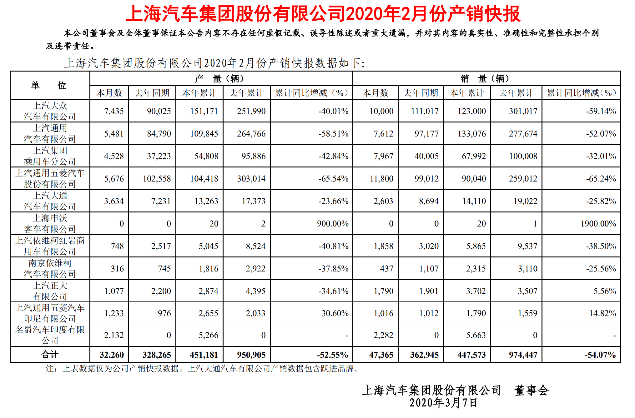 上汽大众员工降薪与公司业绩挂钩
