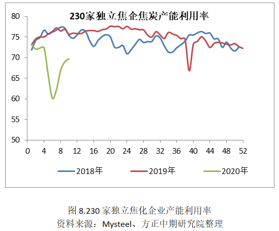 双焦基本面的简单梳理