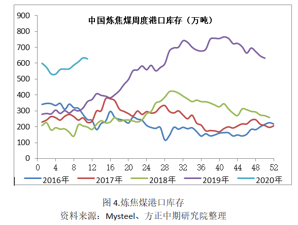 双焦基本面的简单梳理