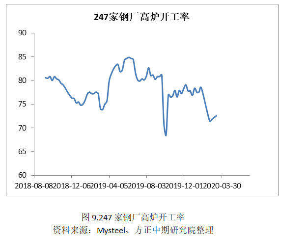 双焦基本面的简单梳理