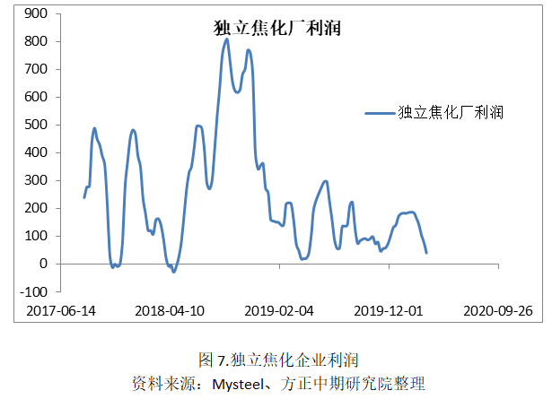双焦基本面的简单梳理