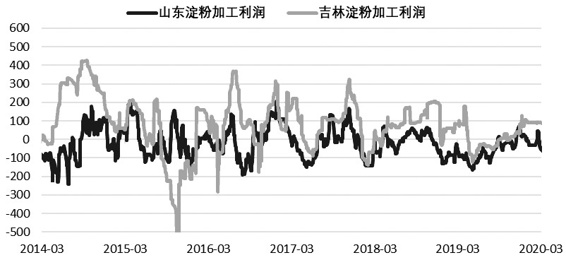 下游需求疲软 玉米上涨高度受限