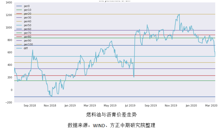 高波动率下燃料油套利机会展望