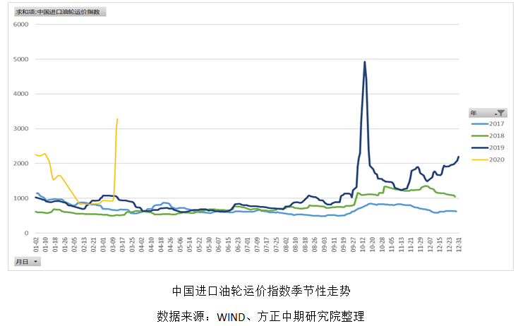 高波动率下燃料油套利机会展望