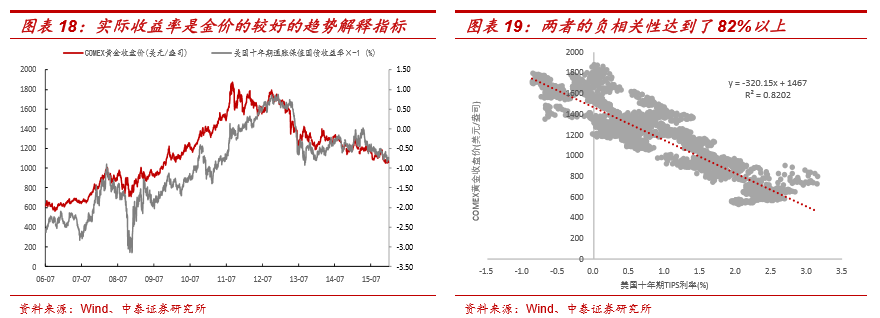 哪些软件能查看每天黄金价格 十大黄金交易软件推荐