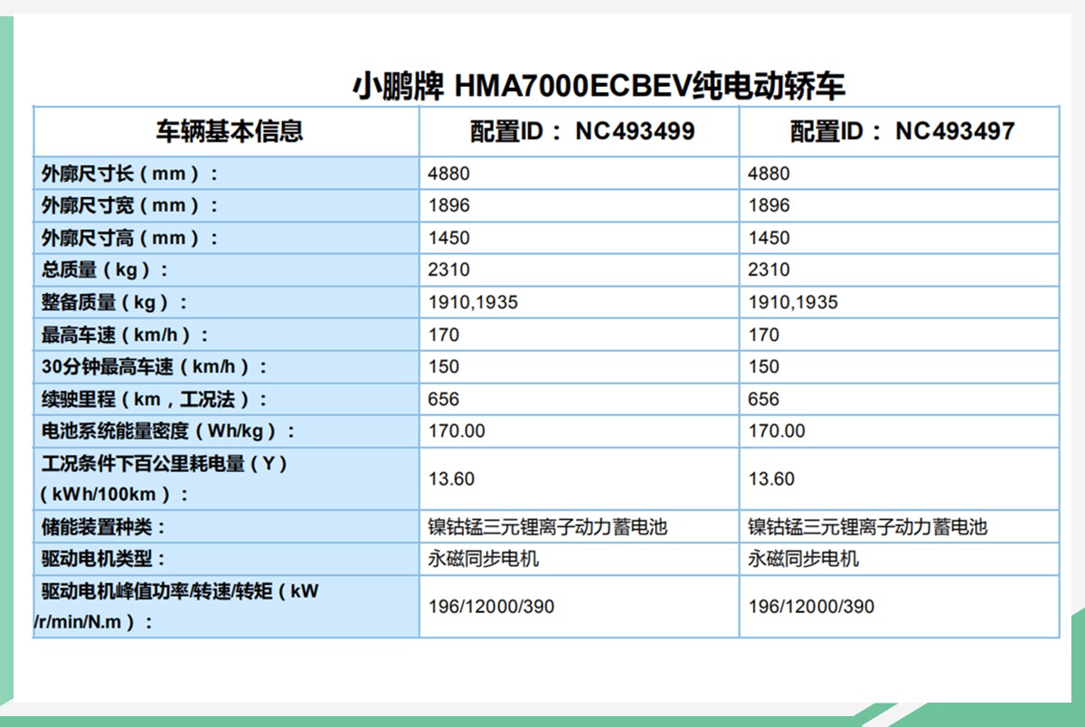 4种续航版本/2种电池容量 小鹏P7更多参数曝光