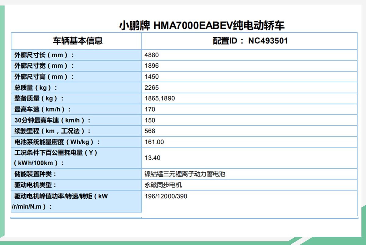 4种续航版本/2种电池容量 小鹏P7更多参数曝光