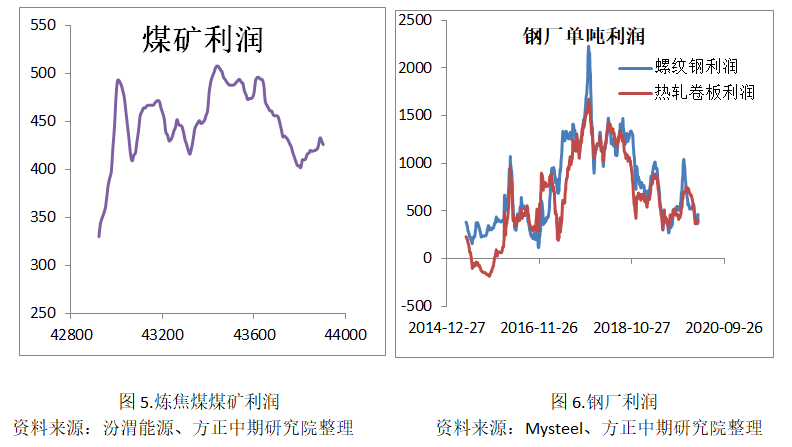双焦基本面的简单梳理