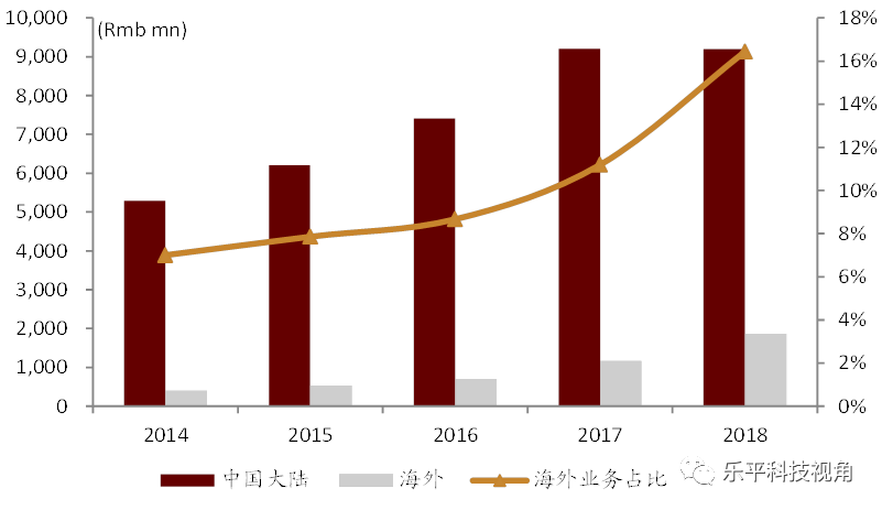 资料来源：公司公告，中金公司研究部