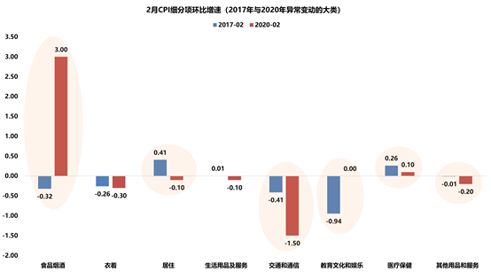李迅雷:八大堵点剖析 复工复产难在哪里-上海奕博投资致力于企业的私募基金牌照申请代办和产品备案以及托管
