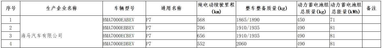 4种续航版本/2种电池容量 小鹏P7更多参数曝光