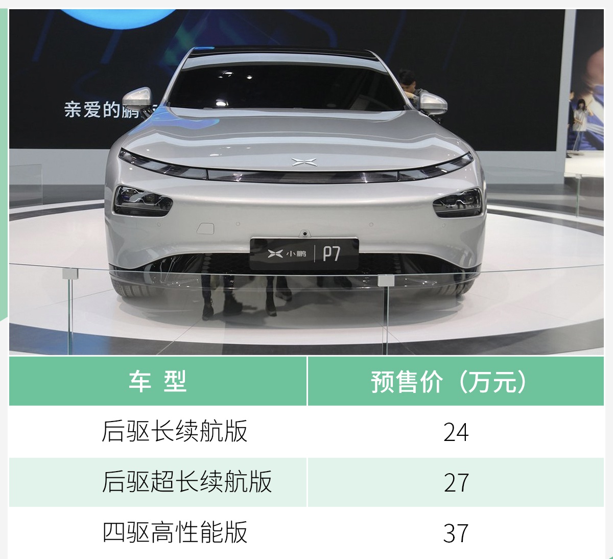 4种续航版本/2种电池容量 小鹏P7更多参数曝光