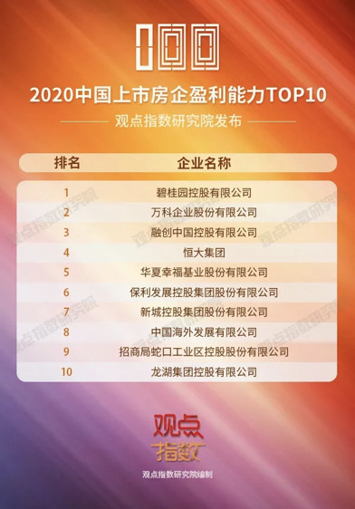 卓越地产排名2020_卓越荣耀丨与时代同行,卓越荣膺2020中国房地产金牌销