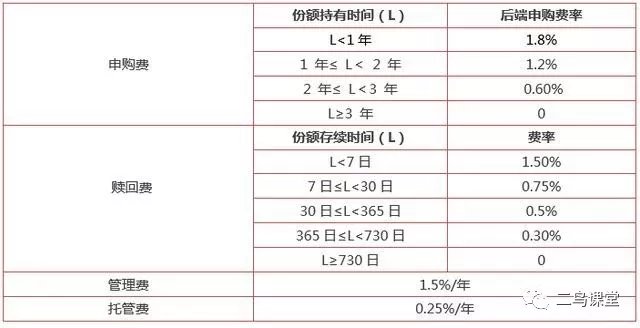 “基金的前端收费与后端收费