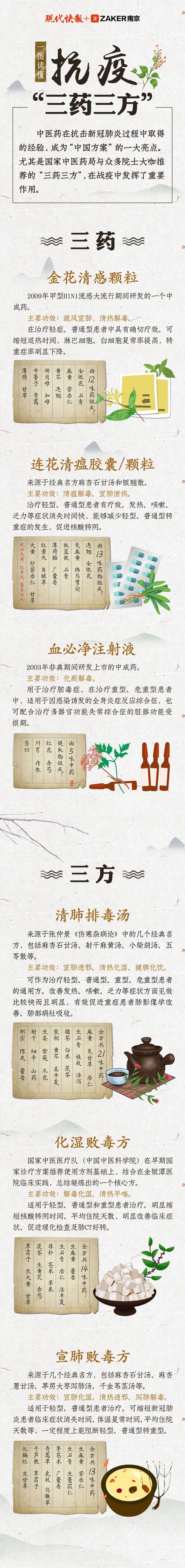 院士大咖推荐“三药三方”中医药抗疫不可或缺|新冠肺炎_新浪财经_新浪网