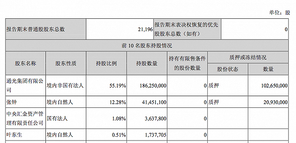 （图片来源：通光线缆2019年三季度报表）