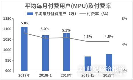 数据来源：公司财报，飞笛科技整理