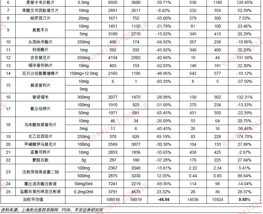 平安证券:医药销售总量增速回升 格局分化加速(股)-上海奕博投资致力于企业的私募基金牌照申请代办和产品备案以及托管