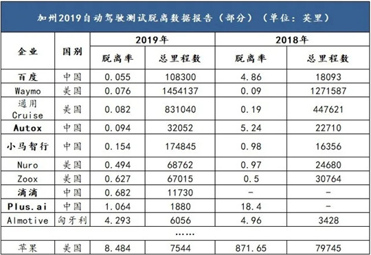 自动驾驶，谁能笑到最后？