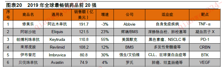 平安证券:医药销售总量增速回升 格局分化加速(股)-上海奕博投资致力于企业的私募基金牌照申请代办和产品备案以及托管