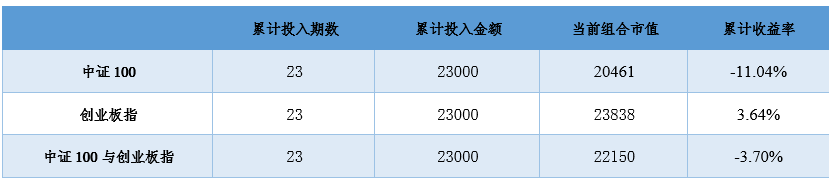 2020年3月18日投资策略分享