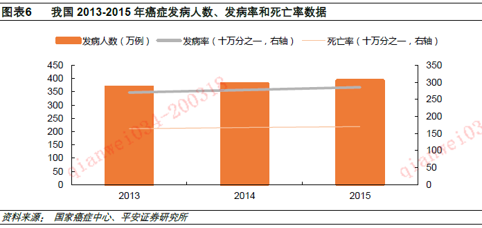 平安证券:医药销售总量增速回升 格局分化加速(股)-上海奕博投资致力于企业的私募基金牌照申请代办和产品备案以及托管