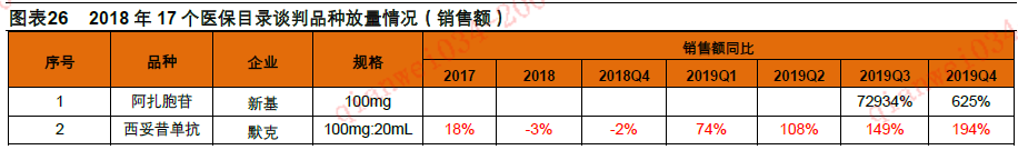 平安证券:医药销售总量增速回升 格局分化加速(股)-上海奕博投资致力于企业的私募基金牌照申请代办和产品备案以及托管