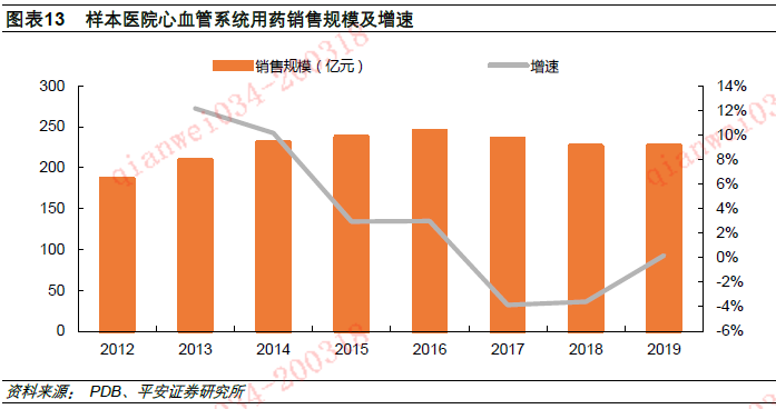 平安证券:医药销售总量增速回升 格局分化加速(股)-上海奕博投资致力于企业的私募基金牌照申请代办和产品备案以及托管