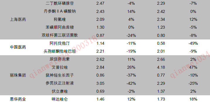 平安证券:医药销售总量增速回升 格局分化加速(股)-上海奕博投资致力于企业的私募基金牌照申请代办和产品备案以及托管