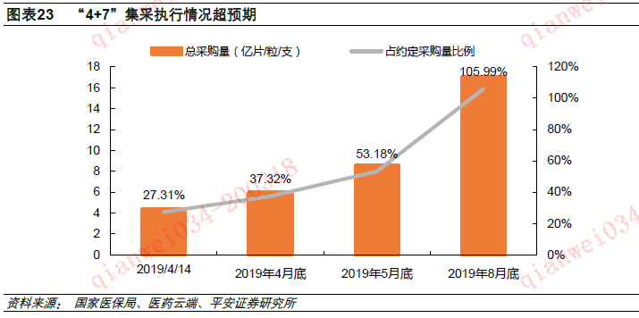 平安证券:医药销售总量增速回升 格局分化加速(股)-上海奕博投资致力于企业的私募基金牌照申请代办和产品备案以及托管