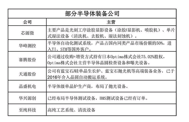 “大基金二期要动手了！这些细分领域或成重点投资目标