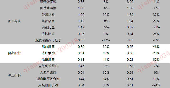 平安证券:医药销售总量增速回升 格局分化加速(股)-上海奕博投资致力于企业的私募基金牌照申请代办和产品备案以及托管