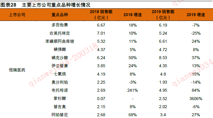 平安证券:医药销售总量增速回升 格局分化加速(股)-上海奕博投资致力于企业的私募基金牌照申请代办和产品备案以及托管