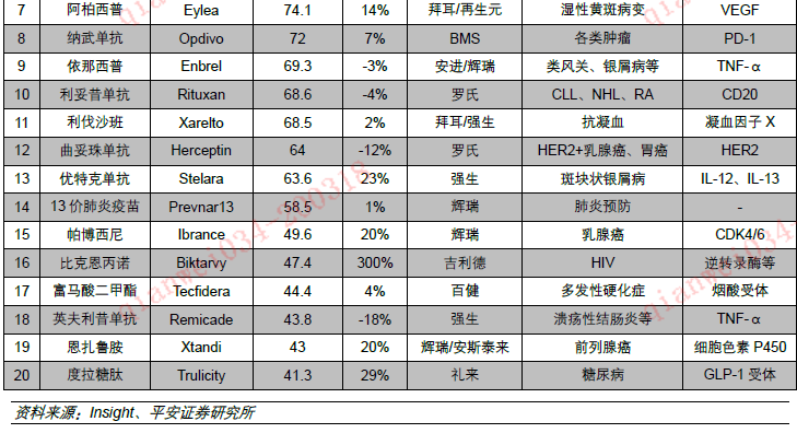 平安证券:医药销售总量增速回升 格局分化加速(股)-上海奕博投资致力于企业的私募基金牌照申请代办和产品备案以及托管