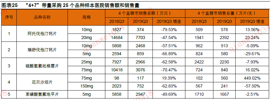 平安证券:医药销售总量增速回升 格局分化加速(股)-上海奕博投资致力于企业的私募基金牌照申请代办和产品备案以及托管