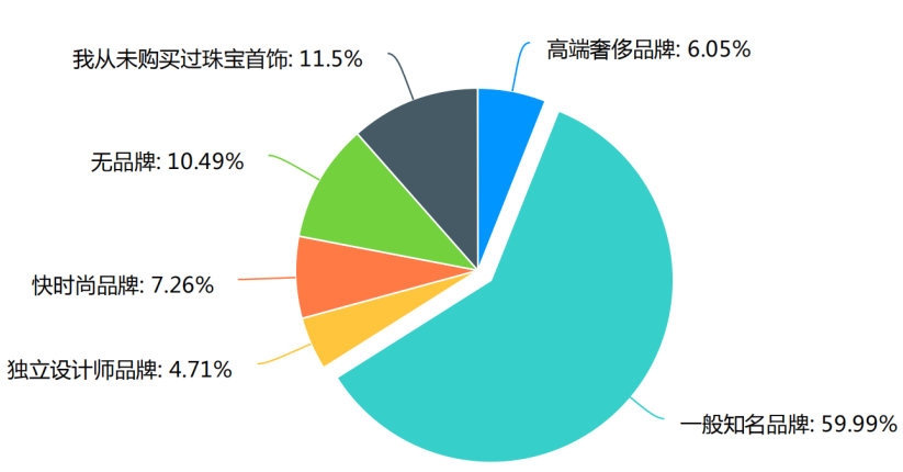 调查发现 高收入男士竟比女士更舍得买高端珠宝 黄金依然是首选 手机新浪网 调查发现 高收入男士竟比女士更舍得买高端珠宝 黄金依然是首选 手机新浪网