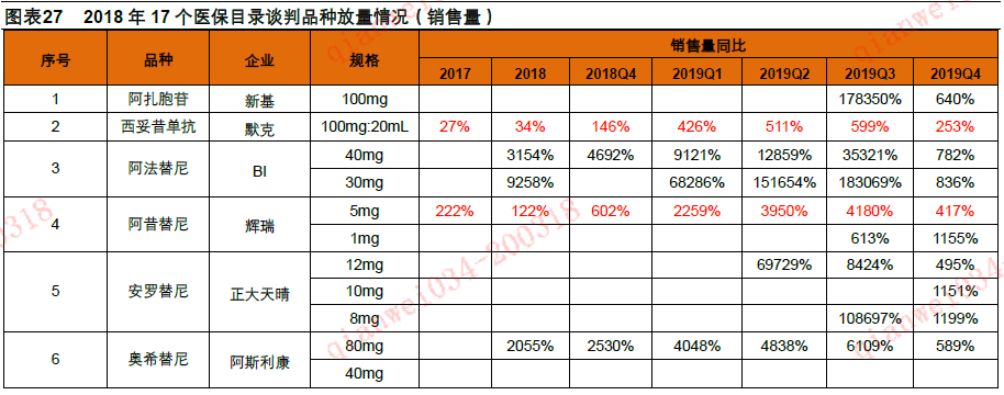 平安证券:医药销售总量增速回升 格局分化加速(股)-上海奕博投资致力于企业的私募基金牌照申请代办和产品备案以及托管