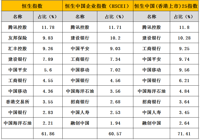 “这几个港股指数基金 了解有多少？