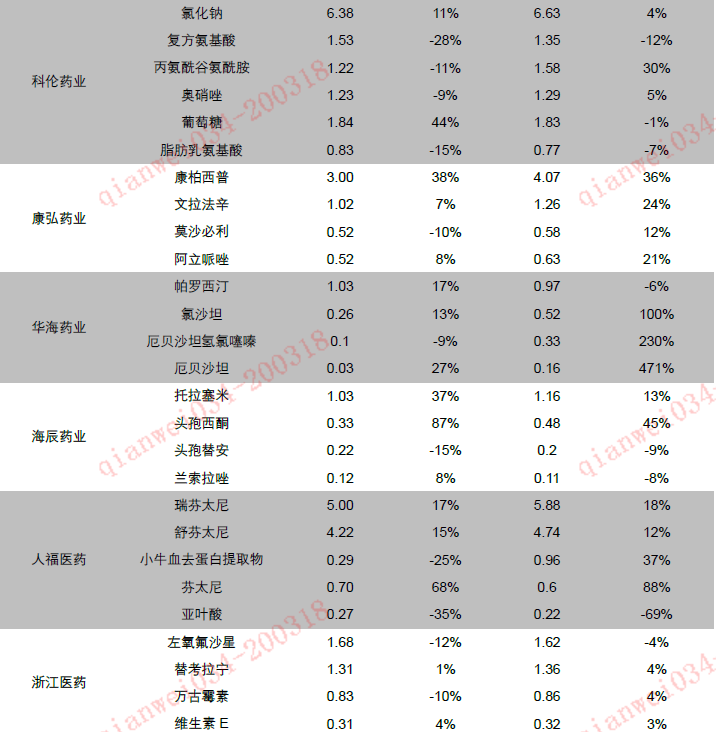 平安证券:医药销售总量增速回升 格局分化加速(股)-上海奕博投资致力于企业的私募基金牌照申请代办和产品备案以及托管