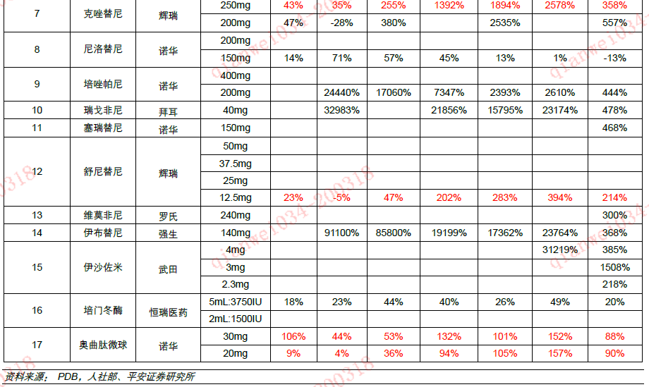 平安证券:医药销售总量增速回升 格局分化加速(股)-上海奕博投资致力于企业的私募基金牌照申请代办和产品备案以及托管