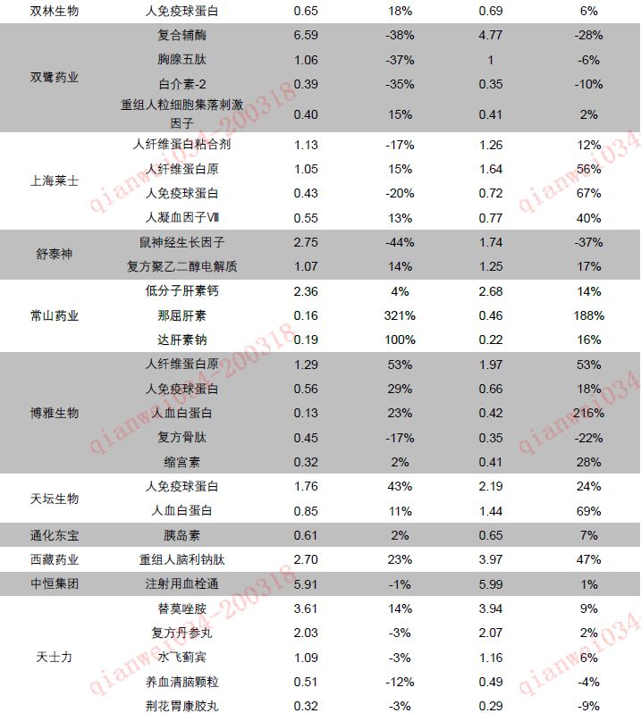 平安证券:医药销售总量增速回升 格局分化加速(股)-上海奕博投资致力于企业的私募基金牌照申请代办和产品备案以及托管
