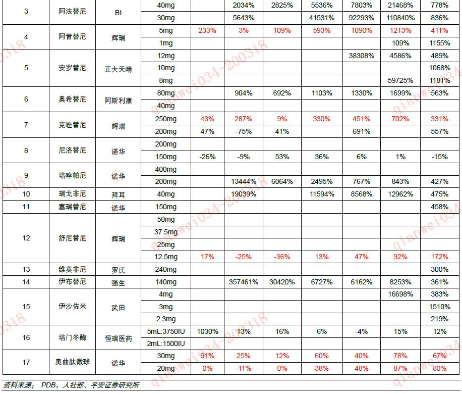 平安证券:医药销售总量增速回升 格局分化加速(股)-上海奕博投资致力于企业的私募基金牌照申请代办和产品备案以及托管