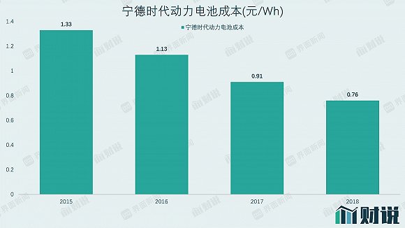 图片来源:公司公告、界面科技研究部