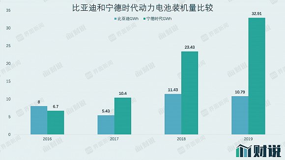 图片来源：公司公告、界面科技研究部